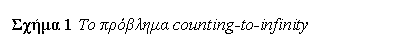 Text Box:  15   counting-to-infinity